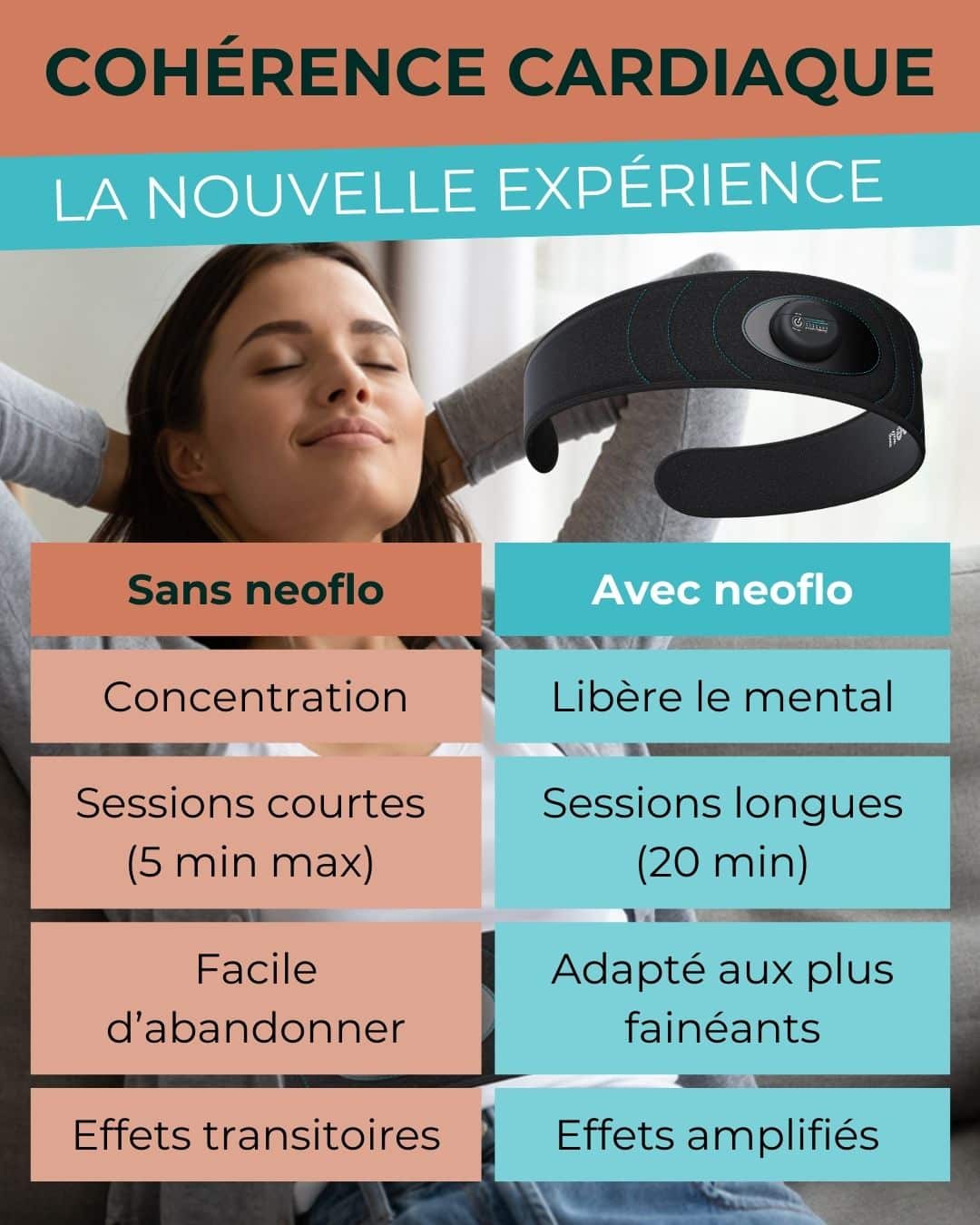 cohérence cardiaque application vs ceinture de respiration - les avantages