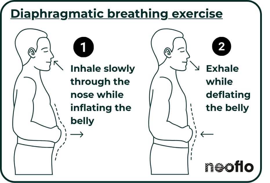 Diaphragmatic breathing exercices to avoid tight diaphragm - neoflo